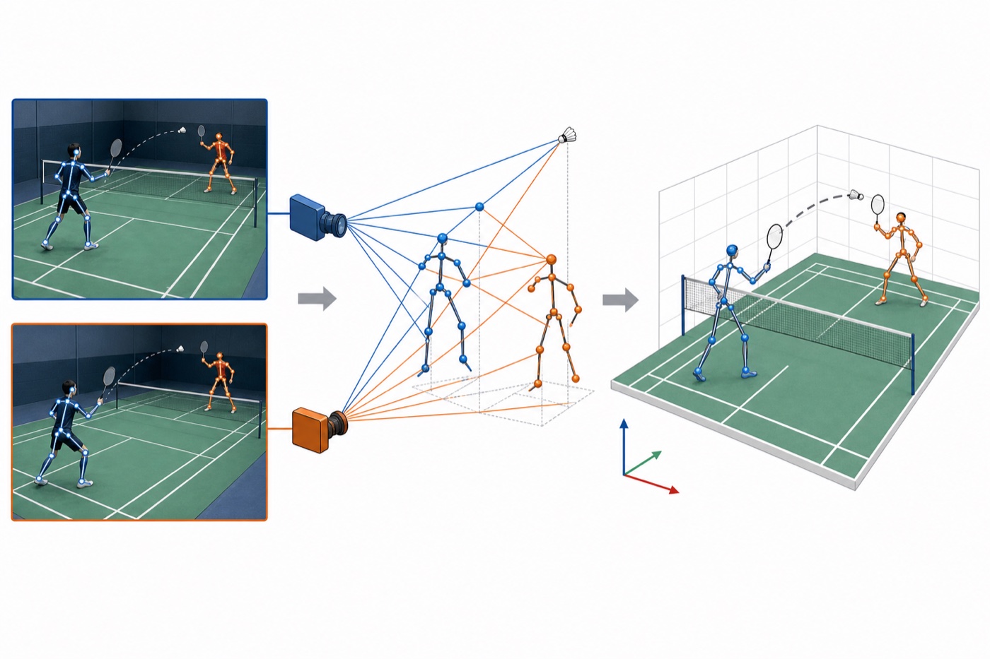 Illustration of dual-view 3D position estimation in a badminton scene