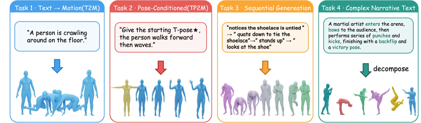 PRISM motion generation tasks and results