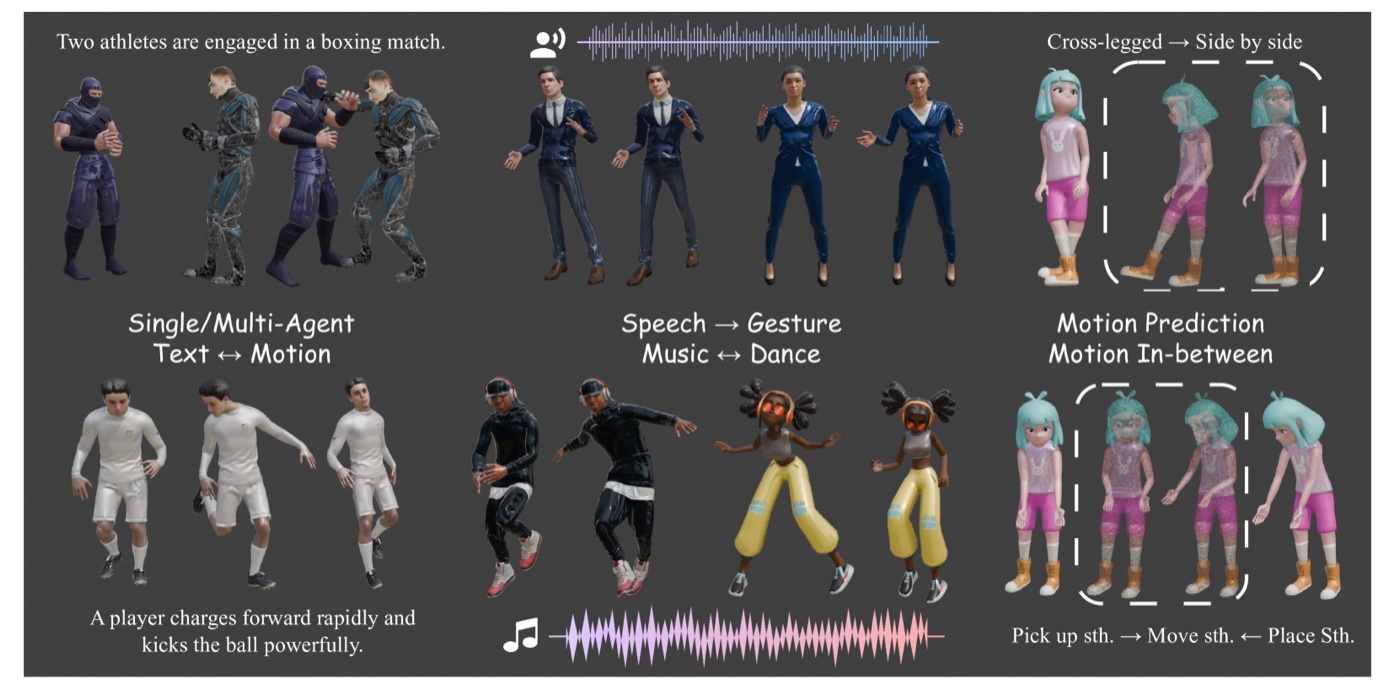 VersatileMotion multimodal motion synthesis and comprehension tasks
